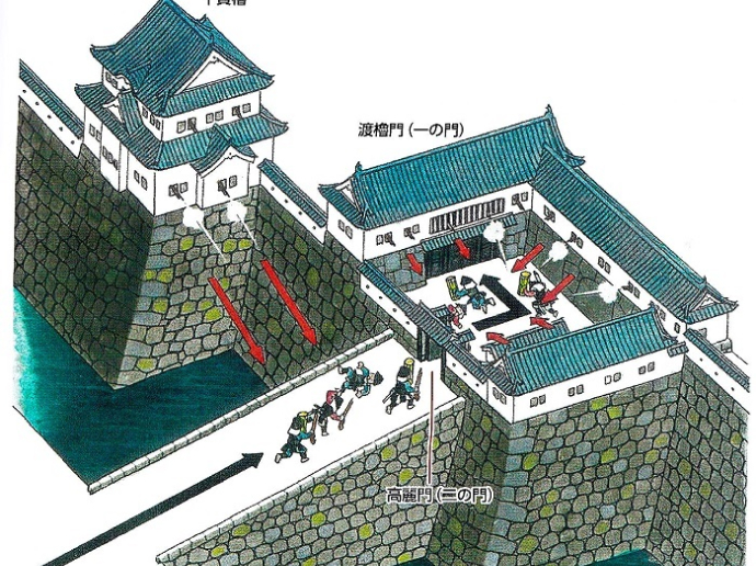 Cổng tường và hào